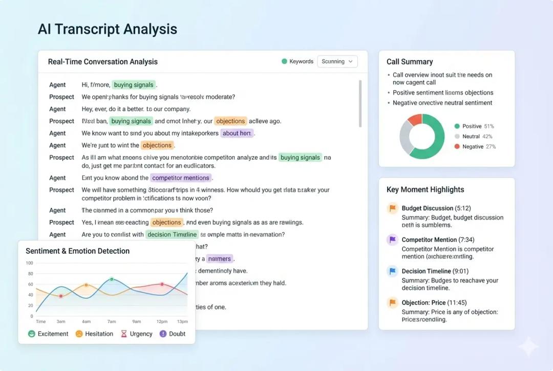 Smart Clock-In & Verification Smart Clock-In & Verification