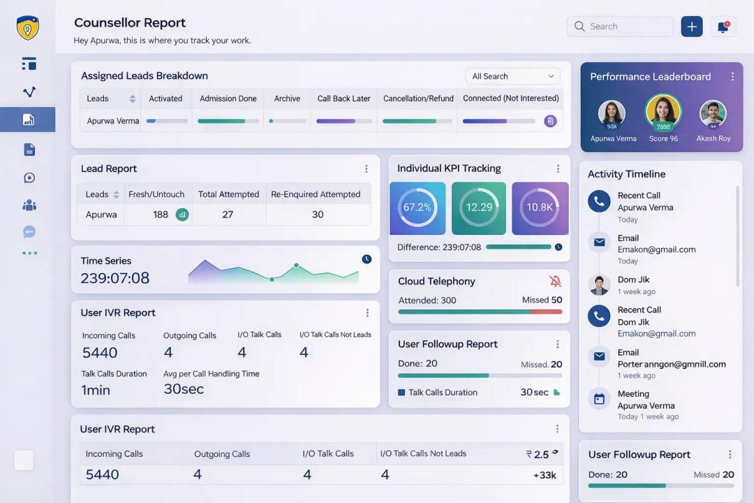 Team Performance Reports Team Performance Reports